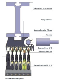 Klicken zum Vergrößern